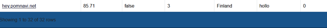Image of my Hollo server at the bottom of the list of 32 servers with terrible uptime. Only 85%!